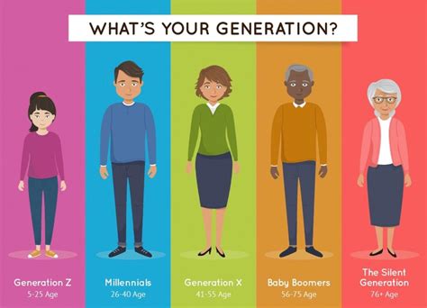how many gen xers are there in china